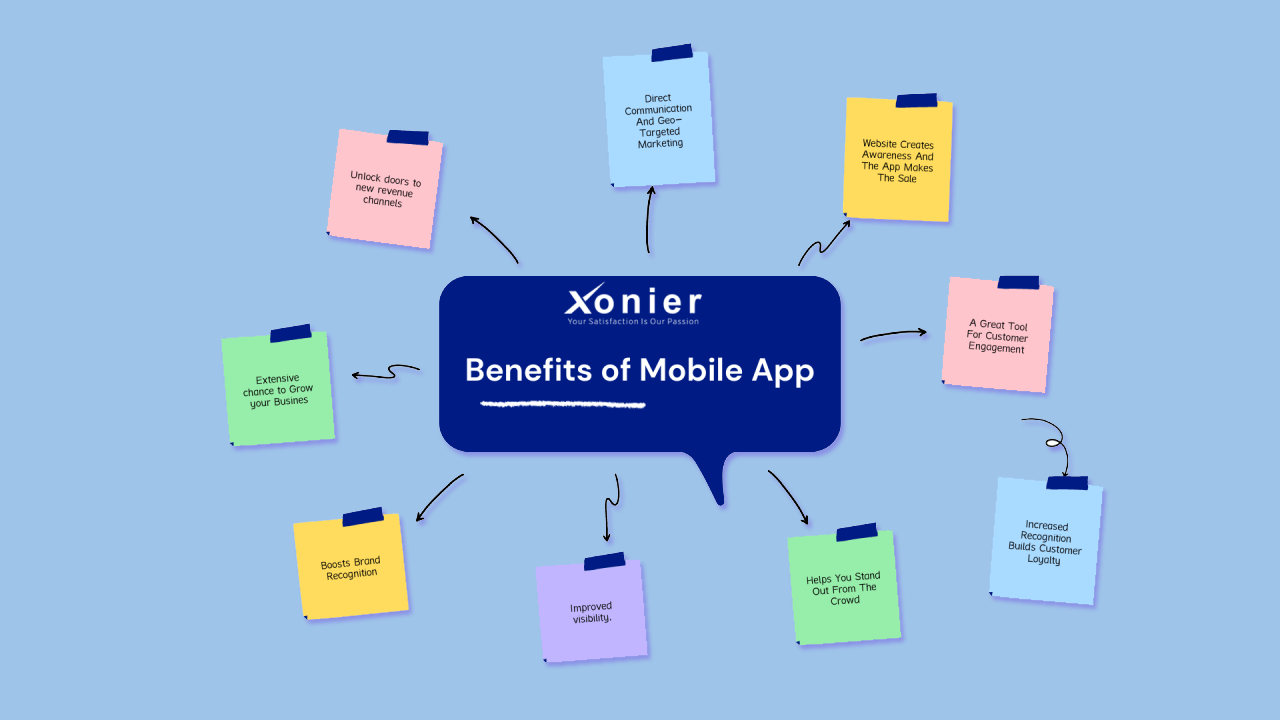 What are benefits of a mobile app for businesses?